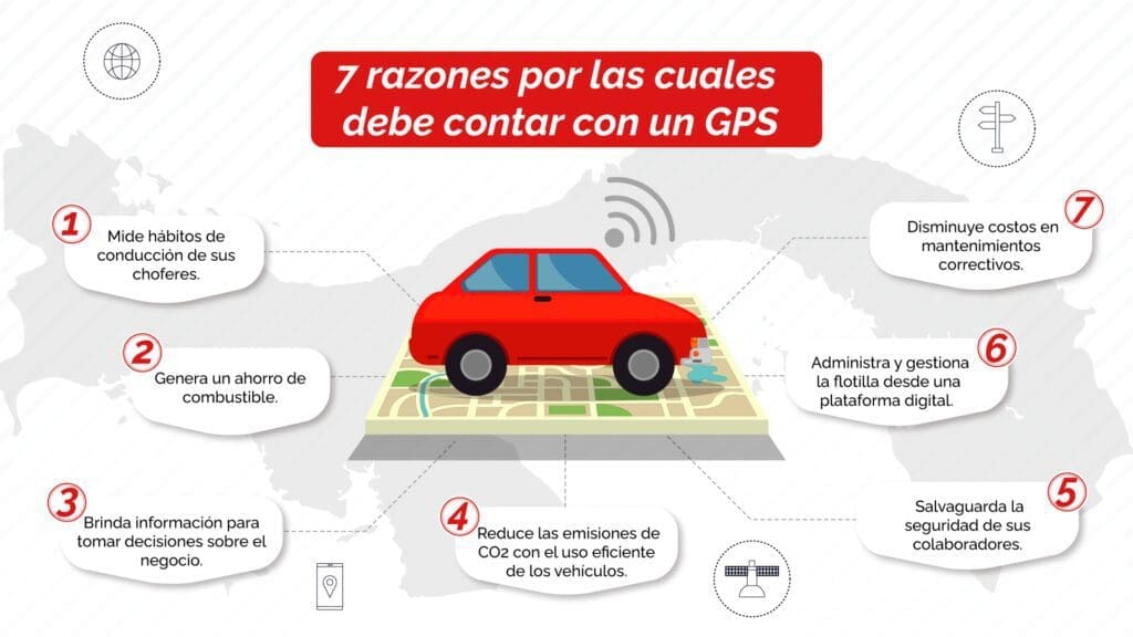 Sistema de rastreo por GPS para vehículos y gestión de flotas