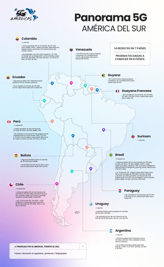 Redes 5G ya están presentes en 7 países de América del Sur