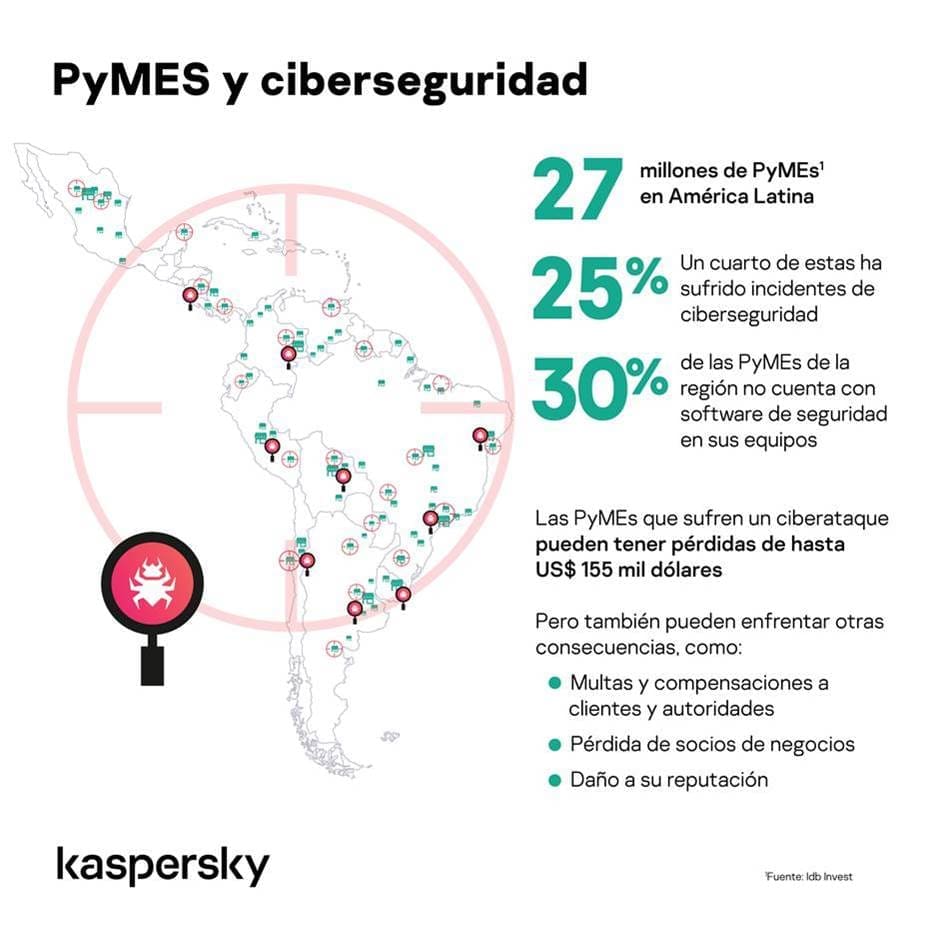 Kaspersky: las PyMEs de América Latina enfrentan un creciente número de ciberataques - Vida Digital con Alex Neuman
