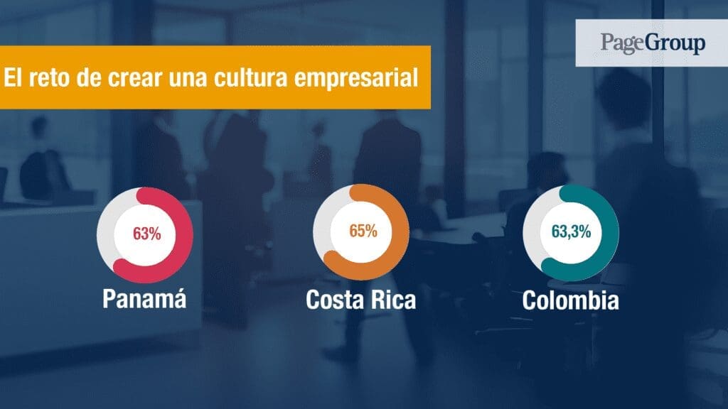 Para 63% de los ejecutivos panameños crear una cultura empresarial es el mayor reto - Vida Digital con Alex Neuman