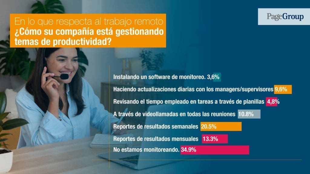 53% de las empresas planifican contratar más personal - Vida Digital con Alex Neuman