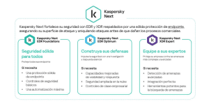 Llega Kaspersky Next, la nueva línea de productos emblemáticos para empresas - Vida Digital con Alex Neuman